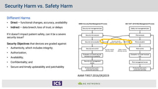 Updatability Medical Device Cybersecurity Threat & Risk Scoring | PDF