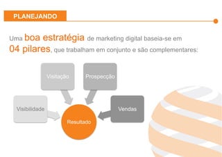 Effiliation
en quelques
chiffres
Un
accompagnement
fort
Notre réseau :
Une force
L’affiliation
Affinitaire
Gestion
des
Flux Produits
Plateforme
et
outils techniques
Studio
Effiliation
Uma boa estratégia de marketing digital baseia-se em
04 pilares, que trabalham em conjunto e são complementares:
Resultado
Visibilidade
Visitação Prospecção
Vendas
PLANEJANDO
 