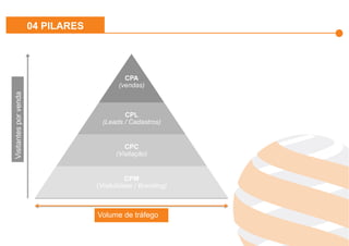 Effiliation
en quelques
chiffres
Un
accompagnement
fort
Notre réseau :
Une force
L’affiliation
Affinitaire
Gestion
des
Flux Produits
Plateforme
et
outils techniques
Studio
Effiliation
CPA
(vendas)
CPL
(Leads / Cadastros)
CPC
(Visitação)
CPM
(Visibilidade / Branding)
Volume de tráfego
Visitantesporvenda
04 PILARES
 