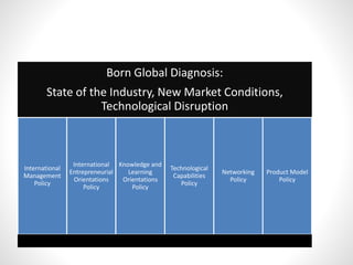Born Global Diagnosis:
State of the Industry, New Market Conditions,
Technological Disruption
International
Management
Policy
International
Entrepreneurial
Orientations
Policy
Knowledge and
Learning
Orientations
Policy
Technological
Capabilities
Policy
Networking
Policy
Product Model
Policy
 