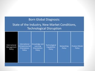 Born Global Diagnosis:
State of the Industry, New Market Conditions,
Technological Disruption
International
Management
Policy
International
Entrepreneurial
Orientations
Policy
Knowledge and
Learning
Orientations
Policy
Technological
Capabilities
Policy
Networking
Policy
Product Model
Policy
 