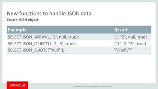 Copyright © 2015, Oracle and/or its affiliates. All rights reserved.
New functions to handle JSON data
Example Result
SELECT JSON_ARRAY(1, '2', null, true); [1, "2", null, true]
SELECT JSON_OBJECT(1, 2, '3', true); {"1": 2, "3": true}
SELECT JSON_QUOTE('"null"'); ""null""
13
Create JSON objects
 