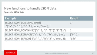 Copyright © 2015, Oracle and/or its affiliates. All rights reserved.
New functions to handle JSON data
Example Result
SELECT JSON_CONTAINS_PATH(
'{ "a":{ "c": 1 }, "b": 2 }', 'one', '$.a.c');
1
SELECT JSON_CONTAINS( '{"a": 1, "b": "2" }', '1', '$.a'); 1
SELECT JSON_EXTRACT('{"a": 1, "n": { "b": 2}}', '$.n'); {"b": 2}
SELECT JSON_SEARCH( '{"a": "1", "b": "2" }', 'one', 2); "$.b"
14
Search in JSON data
 