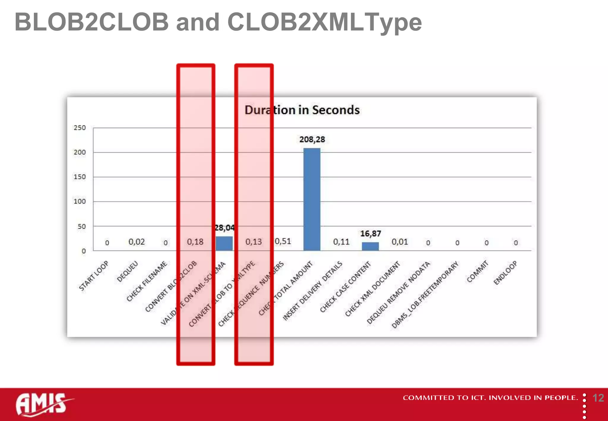 BLOB2CLOB and CLOB2XMLType




                             
                                     12
 
