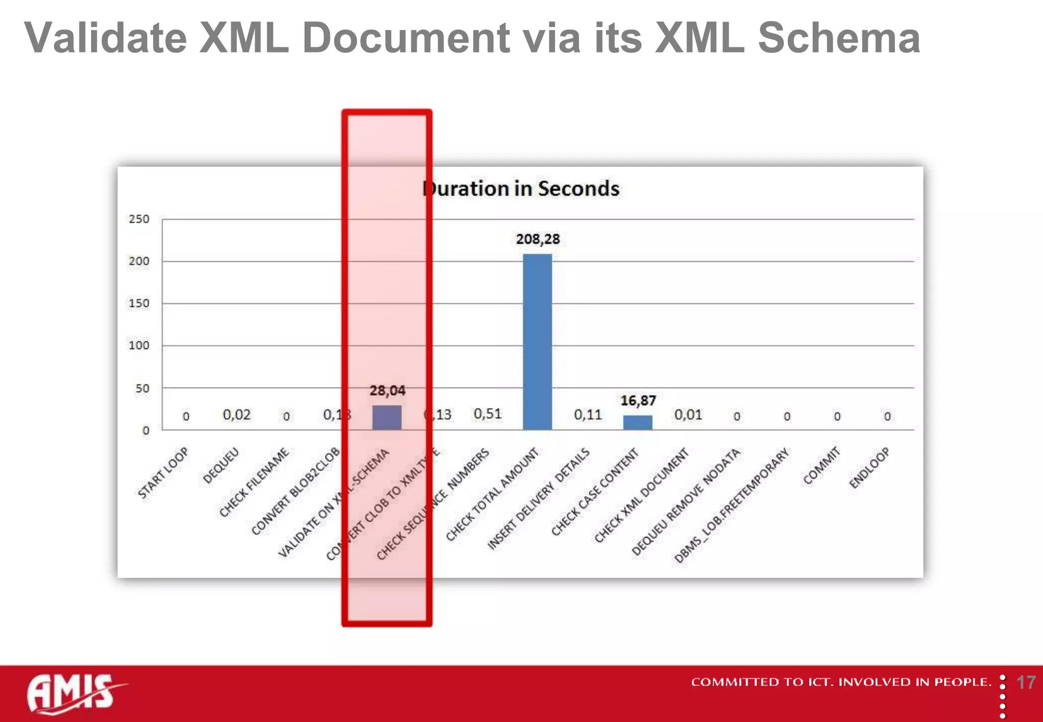 Validate XML Document via its XML Schema




                                           
                                                   17
 
