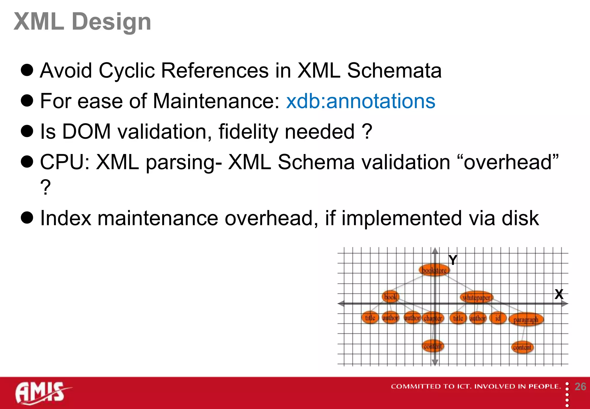 XML Design
 Avoid Cyclic References in XML Schemata
 For ease of Maintenance: xdb:annotations
 Is DOM validation, fidelity needed ?
 CPU: XML parsing- XML Schema validation “overhead”
  ?
 Index maintenance overhead, if implemented via disk
                                          Y

                                                    X




                                                        
                                                                26
 