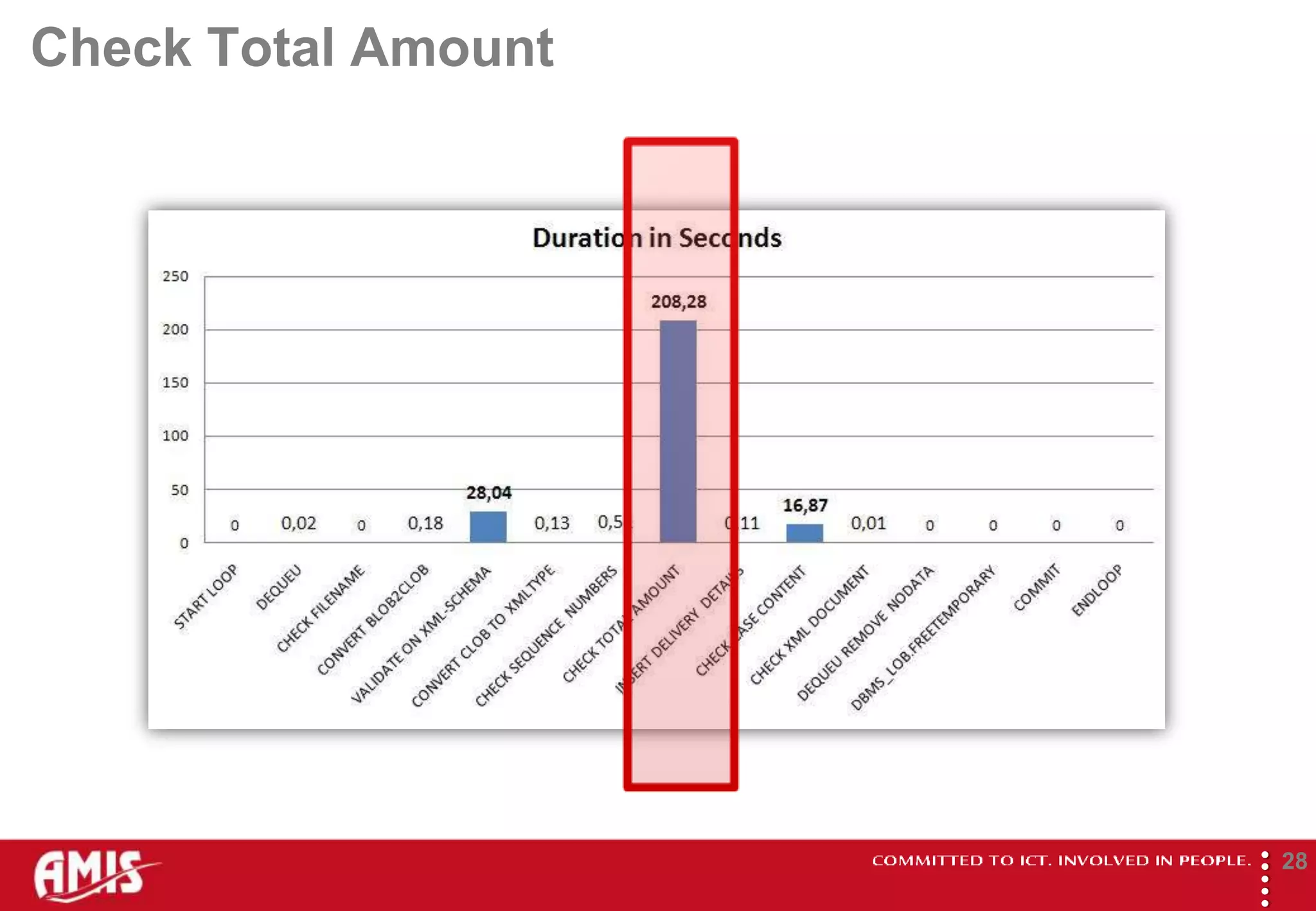 Check Total Amount




                     
                             28
 