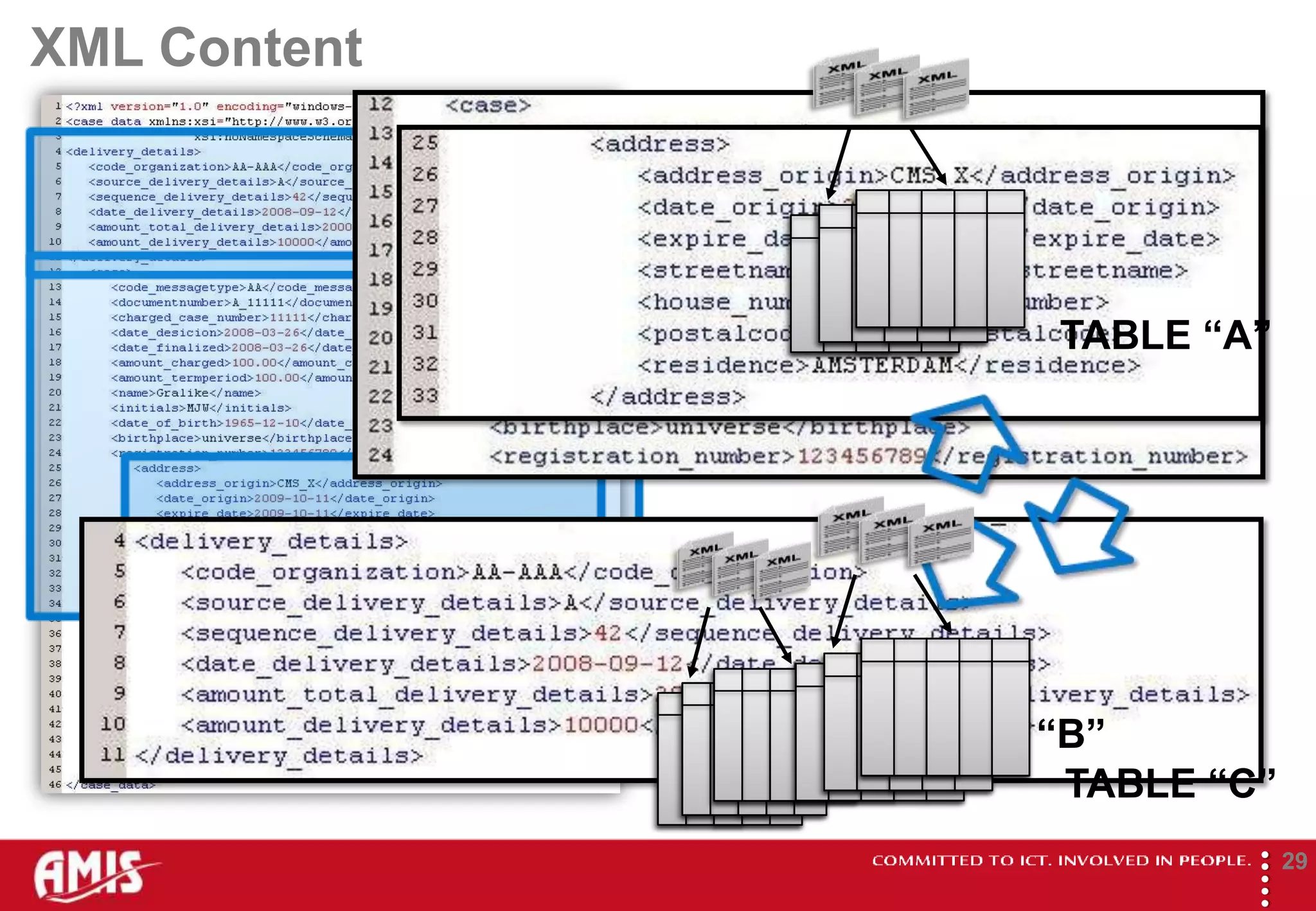 XML Content




                    TABLE “A”




              TABLE “B”
                     TABLE “C”




                             
                                     29
 