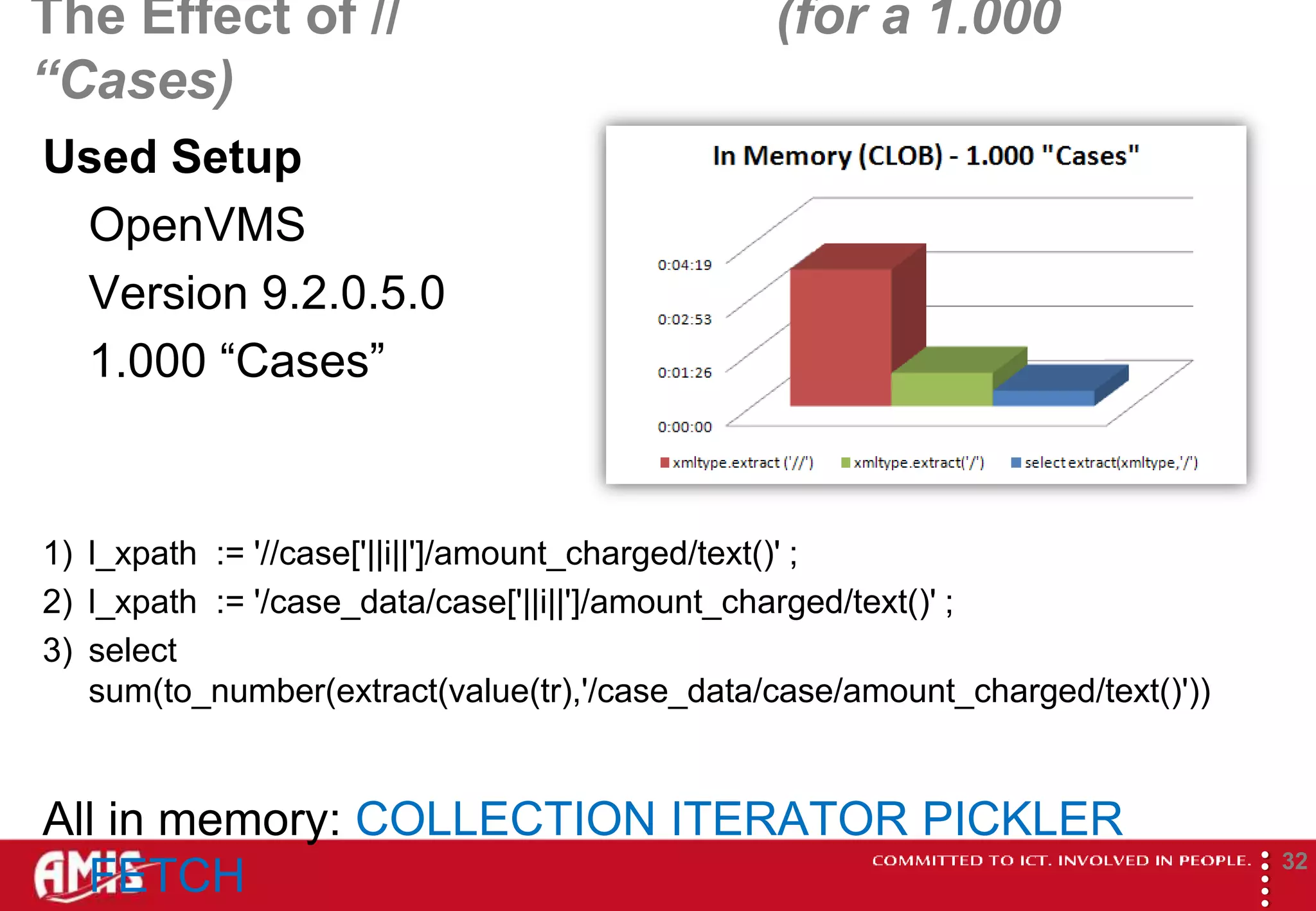 The Effect of //                               (for a 1.000
“Cases)
Used Setup
 OpenVMS
 Version 9.2.0.5.0
 1.000 “Cases”


1) l_xpath := '//case['||i||']/amount_charged/text()' ;
2) l_xpath := '/case_data/case['||i||']/amount_charged/text()' ;
3) select
   sum(to_number(extract(value(tr),'/case_data/case/amount_charged/text()'))


All in memory: COLLECTION ITERATOR PICKLER




                                                                               
                                                                                       32
  FETCH
 