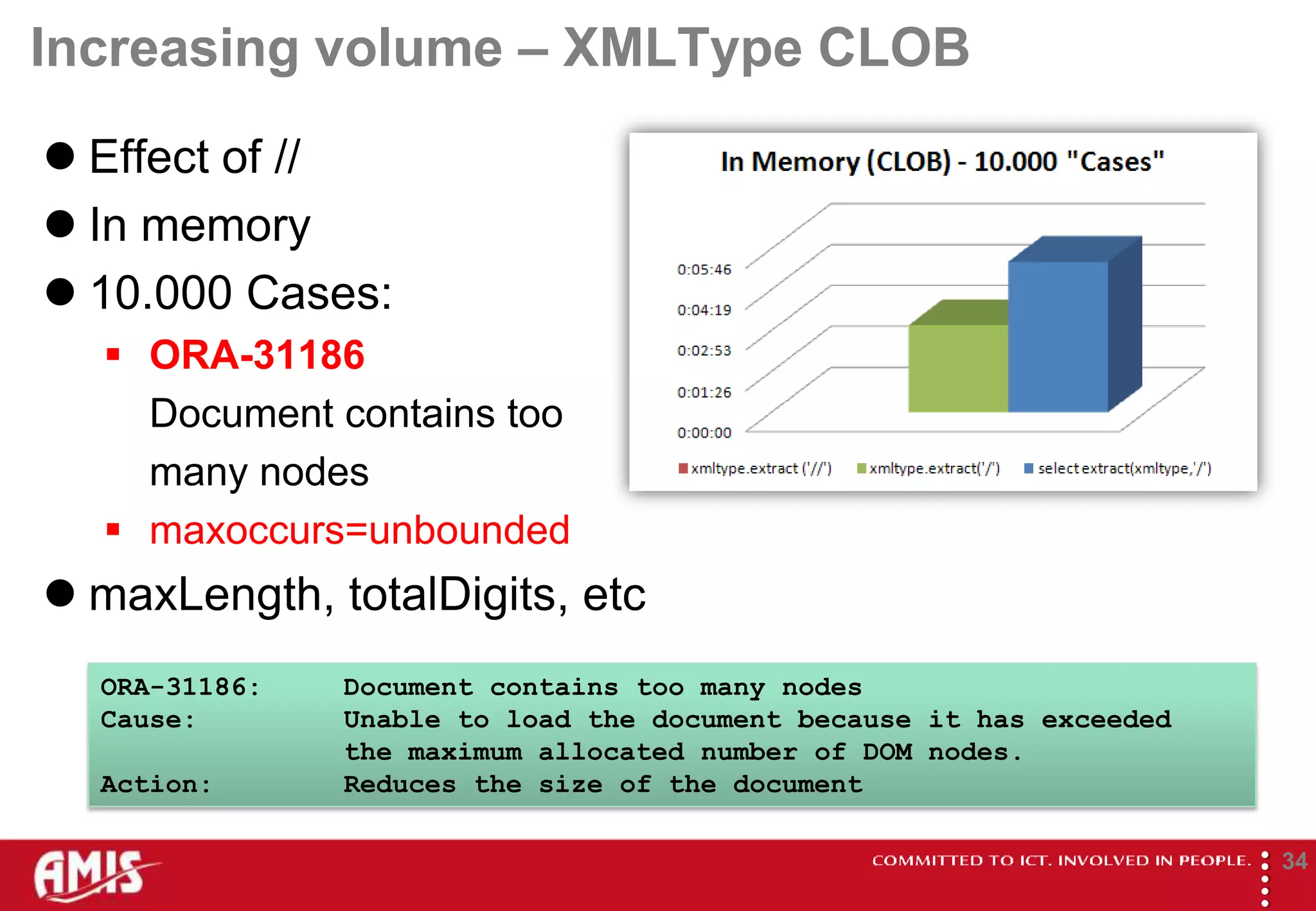 Increasing volume – XMLType CLOB
 Effect of //
 In memory
 10.000 Cases:
   ORA-31186
    Document contains too
    many nodes
   maxoccurs=unbounded
 maxLength, totalDigits, etc
  ORA-31186:   Document contains too many nodes
  Cause:       Unable to load the document because it has exceeded
               the maximum allocated number of DOM nodes.
  Action:      Reduces the size of the document




                                                                     
                                                                             34
 