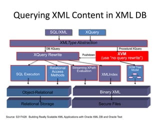 BGOUG 2012 - XML Index Strategies | PPTX