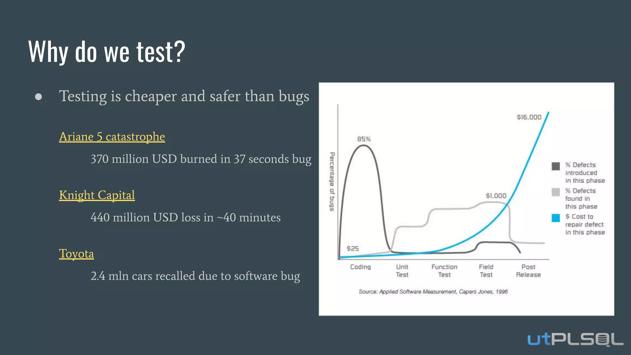 Why do we test?
● Testing is cheaper and safer than bugs
Ariane 5 catastrophe
370 million USD burned in 37 seconds bug
Knight Capital
440 million USD loss in ~40 minutes
Toyota
2.4 mln cars recalled due to software bug
 