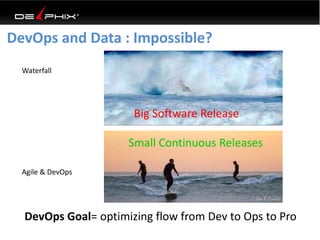 DevOps and Data : Impossible? 
Waterfall 
Agile & DevOps 
Big Software Release 
Small Continuous Releases 
DevOps Goal= op...