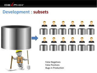 Development : subsets 
False Negatives 
False Positives 
Bugs in Production 
 