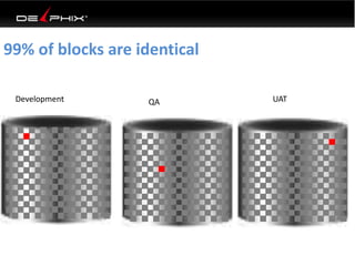 99% of blocks are identical 
Development QA UAT 
 
