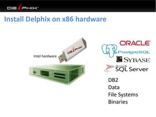 Intel hardware 
DB2 
Data 
File Systems 
Binaries 
Install Delphix on x86 hardware 
 