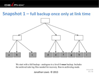 Snapshot 1 – full backup once only at link time 
Jonathan Lewis © 2013 
Virtual DB 
65 / 30 
a b c d e f g h i 
We start w...