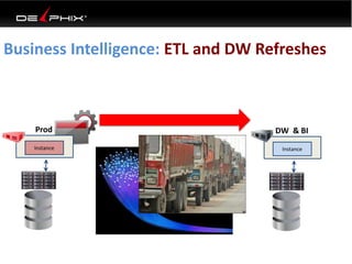 Business Intelligence: ETL and DW Refreshes 
Prod 
Instance 
DW & BI 
Instance 
 