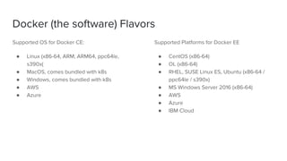 Docker (the software) Flavors
Supported OS for Docker CE:
● Linux (x86-64, ARM, ARM64, ppc64le,
s390x(
● MacOS, comes bundled with k8s
● Windows, comes bundled with k8s
● AWS
● Azure
Supported Platforms for Docker EE
● CentOS (x86-64)
● OL (x86-64)
● RHEL, SUSE Linux ES, Ubuntu (x86-64 /
ppc64le / s390x)
● MS Windows Server 2016 (x86-64)
● AWS
● Azure
● IBM Cloud
 