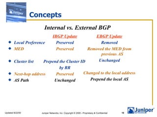 Concepts
                        Internal vs. External BGP
                                 IBGP Update      EBGP Update
       Local Preference           Preserved        Removed
       MED                        Preserved  Removed the MED from
                                                     previous AS
       Cluster list   Prepend the Cluster ID      Unchanged
                               by RR
       Next-hop address     Preserved      Changed to the local address
       AS Path             Unchanged          Prepend the local AS




Updated 8/22/00       Juniper Networks, Inc. Copyright © 2000 - Proprietary & Confidential   16
 