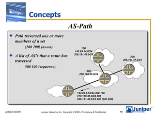 Concepts
                                                        AS-Path
        Path traversed one or more
         members of a set
                  {100 200} (as-set)                                100
                                                               143.89.14.0/24
                                                              206.161.46.0/24
        A list of AS’s that a route has                                                                     200
                                                                                                        206.161.47.0/24
         traversed
                  300 100 (sequence)
                                                                        300
                                                                   210.168.35.0/24




                                                                 143.89.14.0/24 300 100
                                                                 210.168.35.0/24 300
                                                                 206.161.46.0/23 300 {100 200}



Updated 8/22/00             Juniper Networks, Inc. Copyright © 2000 - Proprietary & Confidential   19
 