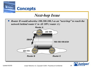 Concepts
                                           Next-hop Issue
            Router B would advertise 100.100.100.3 as an “next-hop” to reach the
             network behind router C to AS 109 ( router A )
                                            Router A

                                                              AS 109

                                             .1
                             EBGP
                                                                             100.100.100.0/24

                                              .2                      .3

                        AS 173

                             Router B                                      Router C



Updated 8/22/00          Juniper Networks, Inc. Copyright © 2000 - Proprietary & Confidential   21
 