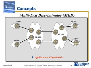 Concepts
                           Multi-Exit Discriminator (MED)
                    AS 666                                                                          AS 200




                                                                                         AS 1800
                                               AS 1988
                                                                                                         AS 2000
                  AS 173




                                              Applies on a AS path basis


Updated 8/22/00              Juniper Networks, Inc. Copyright © 2000 - Proprietary & Confidential   27
 