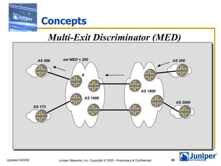 Concepts
                           Multi-Exit Discriminator (MED)

                    AS 666      set MED = 200                                                       AS 200


                                             A



                                                                                         AS 1800
                                                 AS 1988
                                                                                                         AS 2000
                  AS 173




Updated 8/22/00              Juniper Networks, Inc. Copyright © 2000 - Proprietary & Confidential   29
 