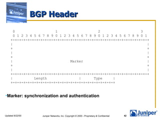 BGP Header
      0                   1                   2                   3
      0 1 2 3 4 5 6 7 8 9 0 1 2 3 4 5 6 7 8 9 0 1 2 3 4 5 6 7 8 9 0 1
     +-+-+-+-+-+-+-+-+-+-+-+-+-+-+-+-+-+-+-+-+-+-+-+-+-+-+-+-+-+-+-+-+
     |                                                                |
     +                                                                +
     |                                                                |
     +                                                                +
     |                           Marker                               |
     +                                                                +
     |                                                                |
     +-+-+-+-+-+-+-+-+-+-+-+-+-+-+-+-+-+-+-+-+-+-+-+-+-+-+-+-+-+-+-+-+
     |          Length               |      Type     |
     +-+-+-+-+-+-+-+-+-+-+-+-+-+-+-+-+-+-+-+-+-+-+-+-+


•Marker: synchronization and authentication



Updated 8/22/00     Juniper Networks, Inc. Copyright © 2000 - Proprietary & Confidential   42
 