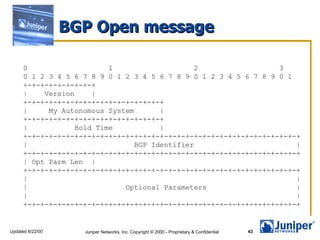 BGP Open message

      0                    1                    2                 3
      0 1 2 3 4 5 6 7 8 9 0 1 2 3 4 5 6 7 8 9 0 1 2 3 4 5 6 7 8 9 0 1
      +-+-+-+-+-+-+-+-+
      |    Version     |
      +-+-+-+-+-+-+-+-+-+-+-+-+-+-+-+-+
      |     My Autonomous System       |
      +-+-+-+-+-+-+-+-+-+-+-+-+-+-+-+-+
      |            Hold Time           |
      +-+-+-+-+-+-+-+-+-+-+-+-+-+-+-+-+-+-+-+-+-+-+-+-+-+-+-+-+-+-+-+-+
      |                          BGP Identifier                       |
      +-+-+-+-+-+-+-+-+-+-+-+-+-+-+-+-+-+-+-+-+-+-+-+-+-+-+-+-+-+-+-+-+
      | Opt Parm Len |
      +-+-+-+-+-+-+-+-+-+-+-+-+-+-+-+-+-+-+-+-+-+-+-+-+-+-+-+-+-+-+-+-+
      |                                                               |
      |                       Optional Parameters                     |
      |                                                               |
      +-+-+-+-+-+-+-+-+-+-+-+-+-+-+-+-+-+-+-+-+-+-+-+-+-+-+-+-+-+-+-+-+


Updated 8/22/00     Juniper Networks, Inc. Copyright © 2000 - Proprietary & Confidential   43
 