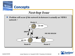 Concepts Problem will occur if the network in-between is actually an NBMA network ! Next-hop Issue 