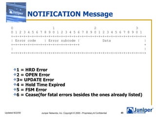 NOTIFICATION Message 0  1  2  3 0 1 2 3 4 5 6 7 8 9 0 1 2 3 4 5 6 7 8 9 0 1 2 3 4 5 6 7 8 9 0 1 +-+-+-+-+-+-+-+-+-+-+-+-+-+-+-+-+-+-+-+-+-+-+-+-+-+-+-+-+-+-+-+-+ | Error code  | Error subcode |  Data  | +-+-+-+-+-+-+-+-+-+-+-+-+-+-+-+-+  + |  | +-+-+-+-+-+-+-+-+-+-+-+-+-+-+-+-+-+-+-+-+-+-+-+-+-+-+-+-+-+-+-+-+ 1 = HRD Error 2 = OPEN Error 3= UPDATE Error 4 = Hold Time Expired 5 = FSM Error 6 = Cease(for fatal errors besides the ones already listed) 
