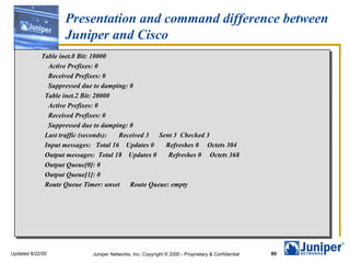 Presentation and command difference between Juniper and Cisco Table inet.0 Bit: 10000 Active Prefixes: 0 Received Prefixes: 0 Suppressed due to damping: 0 Table inet.2 Bit: 20000 Active Prefixes: 0 Received Prefixes: 0 Suppressed due to damping: 0 Last traffic (seconds):  Received 3  Sent 3  Checked 3 Input messages:  Total 16  Updates 0  Refreshes 0  Octets 304 Output messages:  Total 18  Updates 0  Refreshes 0  Octets 368 Output Queue[0]: 0 Output Queue[1]: 0 Route Queue Timer: unset  Route Queue: empty 