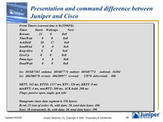 Presentation and command difference between Juniper and Cisco Event Timers (current time is 0x2590F0): Timer  Starts  Wakeups  Next Retrans  21  0  0x0 TimeWait  0  0  0x0 AckHold  20  17  0x0 SendWnd  0  0  0x0 KeepAlive  0  0  0x0 GiveUp  0  0  0x0 PmtuAger  0  0  0x0 DeadWait  0  0  0x0 iss:  401687383  snduna:  401687774  sndnxt:  401687774  sndwnd:  16384 irs:  486200570  rcvnxt:  486200977  rcvwnd:  15978  delrcvwnd:  406 SRTT: 342 ms, RTTO: 1337 ms, RTV: 326 ms, KRTT: 0 ms minRTT: 4 ms, maxRTT: 300 ms, ACK hold: 200 ms Flags: passive open, nagle, gen tcbs Datagrams (max data segment is 556 bytes): Rcvd: 25 (out of order: 0), with data: 20, total data bytes: 406 Sent: 38 (retransmit: 0), with data: 20, total data bytes: 390 