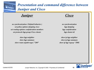 Presentation and command difference between Juniper and Cisco Juniper no synchronization ( Default behavior ) set policy-options damping cisco set routing-options confederation members set protocols bgp group Cisco cluster show bgp neighbor show bgp summary show route aspath-regex "200"  Cisco no synchronization bgp damping bgp confederation bgp cluster-id show ip bgp neighbor show ip bgp summary show ip bgp regexp ^200$ 