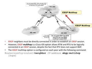 Ebgp Ce Router Configuration Border Gatway Protocol | PPTX