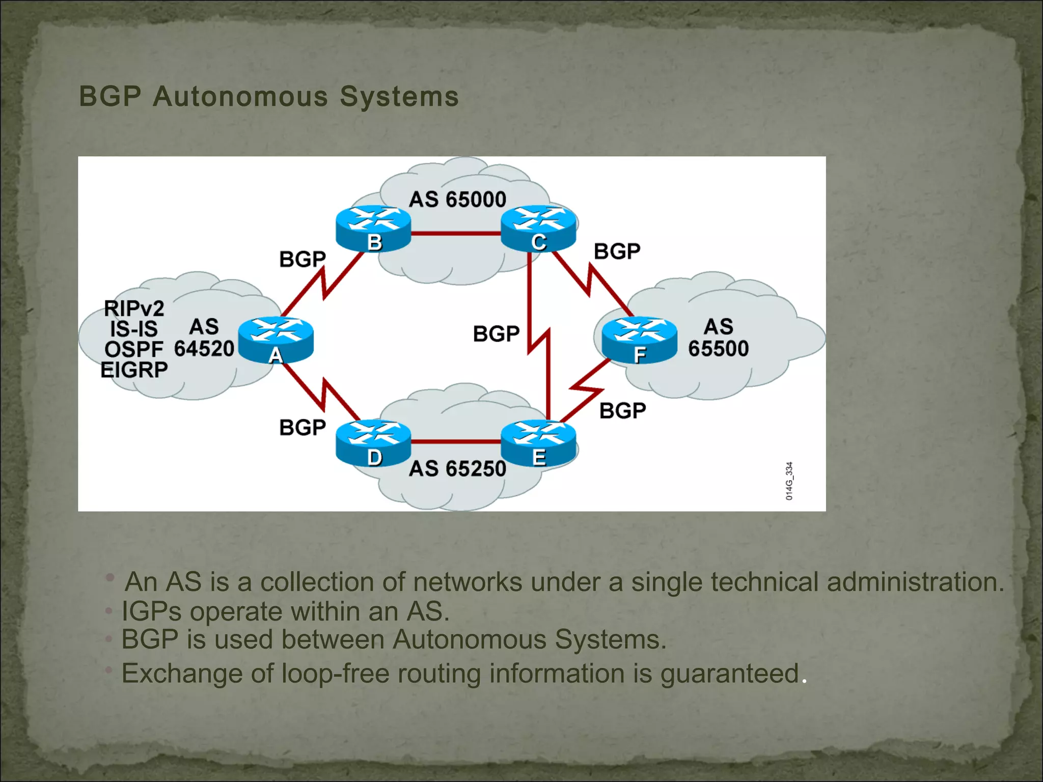 BGP Autonomous Systems
• An AS is a collection of networks under a single technical administration.
• IGPs operate within an AS.
• BGP is used between Autonomous Systems.
• Exchange of loop-free routing information is guaranteed.
 