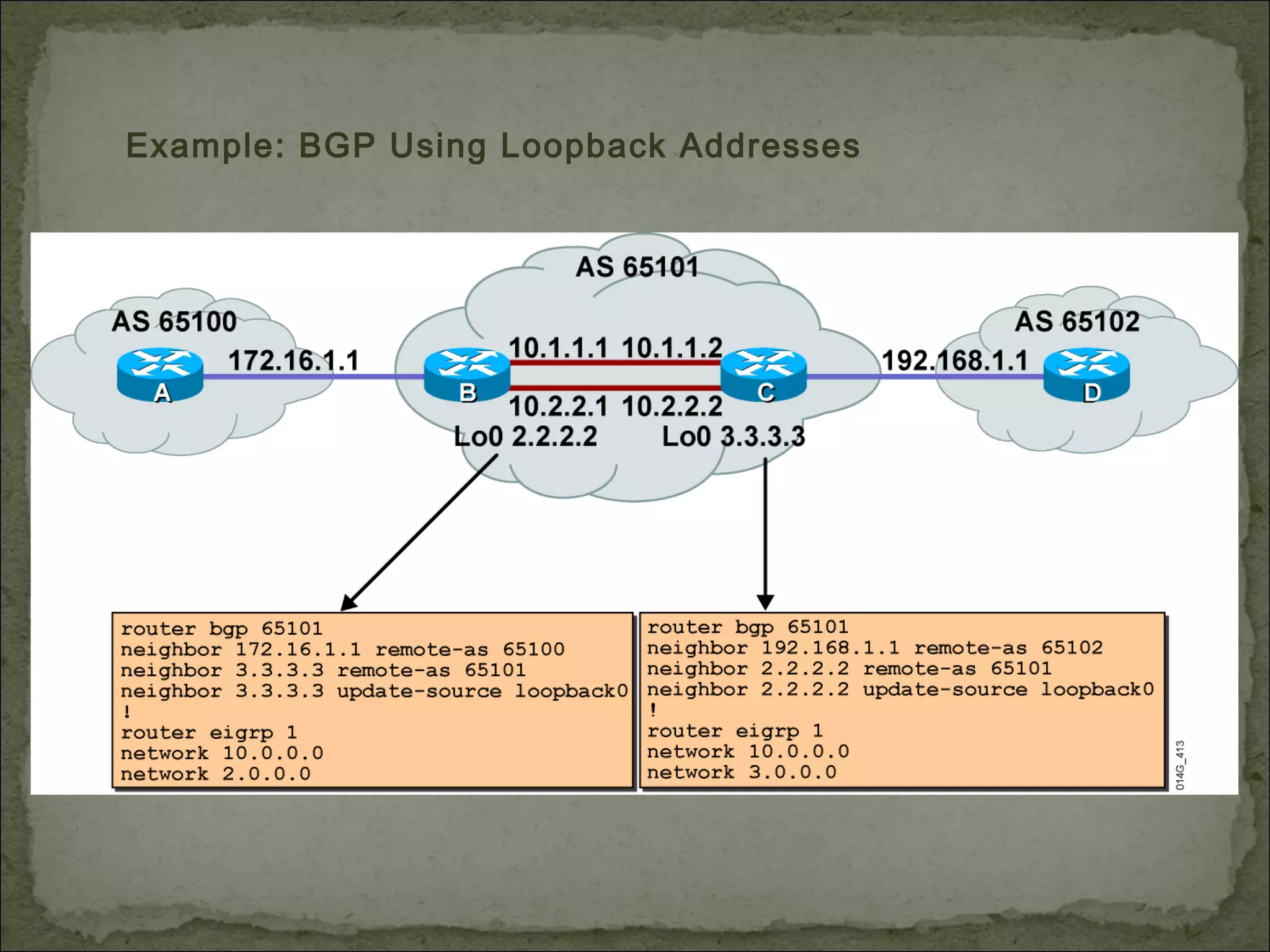Example: BGP Using Loopback Addresses
 