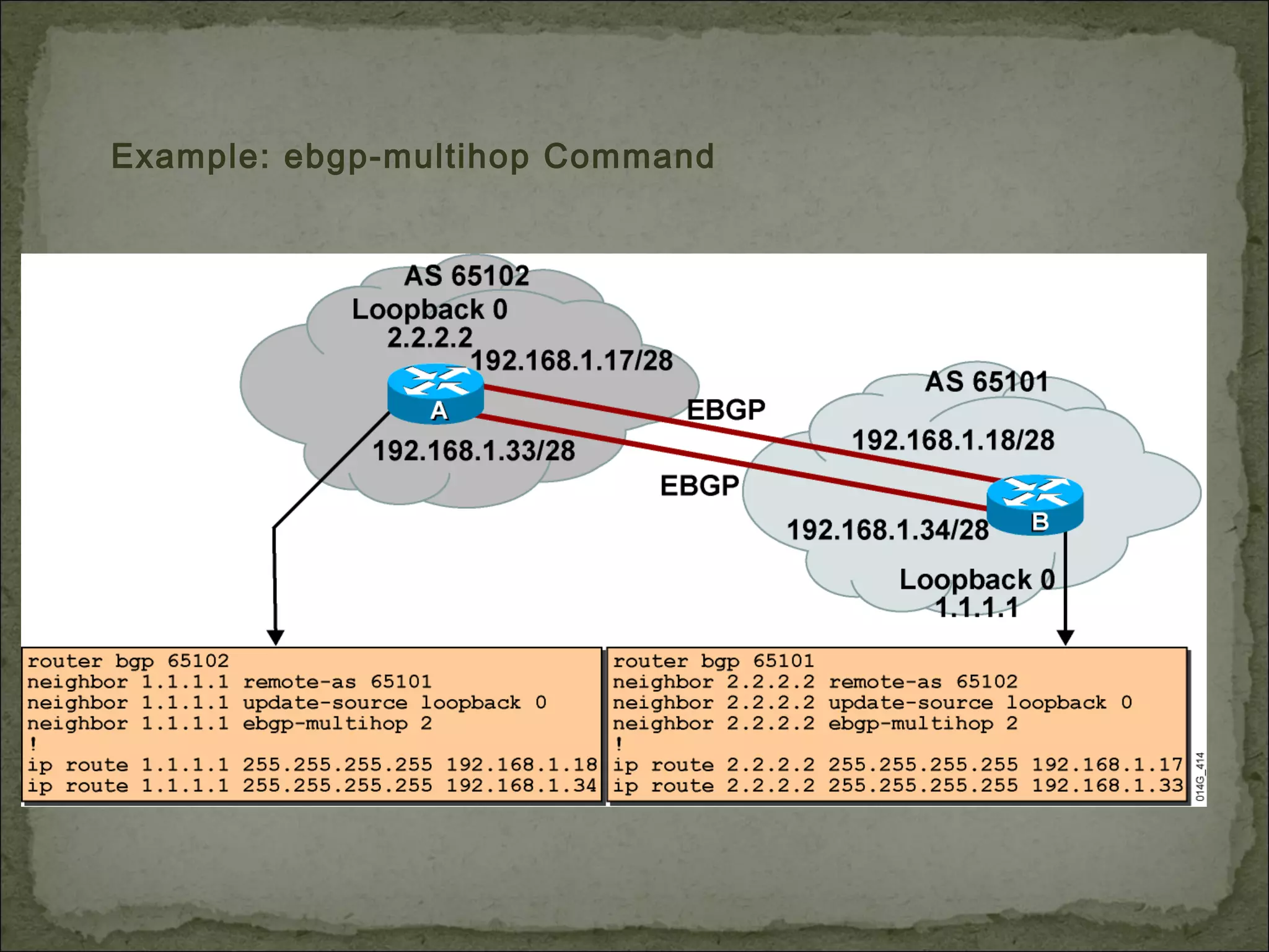 Example: ebgp-multihop Command
 