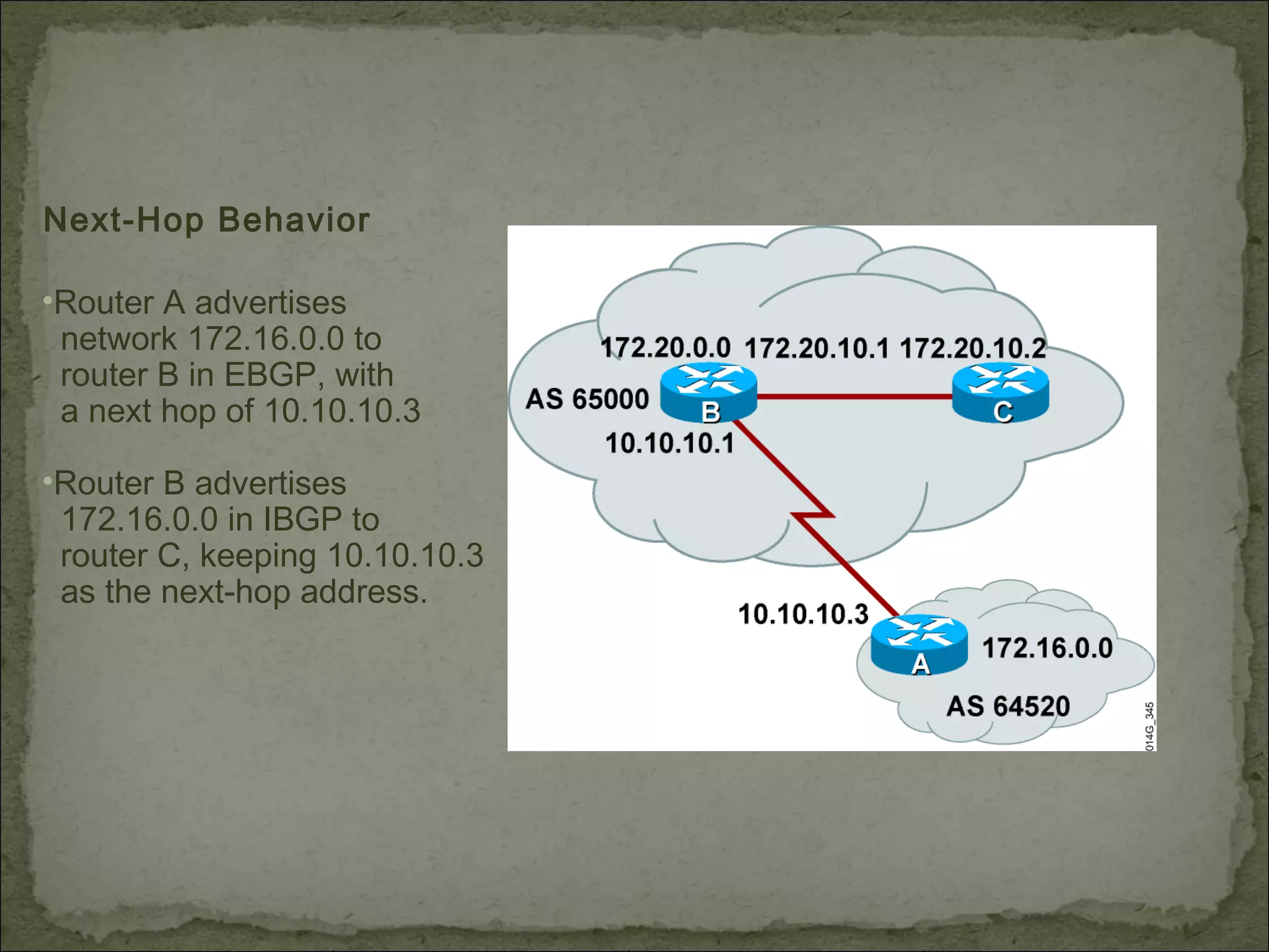Next-Hop Behavior
•Router A advertises
network 172.16.0.0 to
router B in EBGP, with
a next hop of 10.10.10.3
•Router B advertises
172.16.0.0 in IBGP to
router C, keeping 10.10.10.3
as the next-hop address.
 