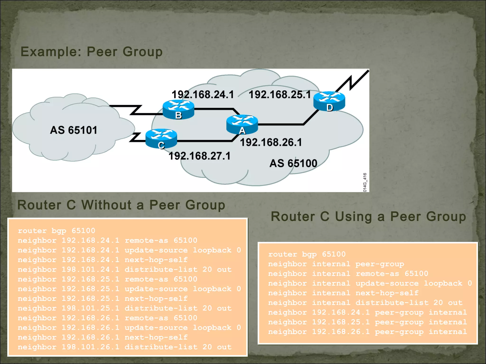 Example: Peer Group
Router C Using a Peer Group
Router C Without a Peer Group
router bgp 65100
neighbor 192.168.24.1 remote-as 65100
neighbor 192.168.24.1 update-source loopback 0
neighbor 192.168.24.1 next-hop-self
neighbor 198.101.24.1 distribute-list 20 out
neighbor 192.168.25.1 remote-as 65100
neighbor 192.168.25.1 update-source loopback 0
neighbor 192.168.25.1 next-hop-self
neighbor 198.101.25.1 distribute-list 20 out
neighbor 192.168.26.1 remote-as 65100
neighbor 192.168.26.1 update-source loopback 0
neighbor 192.168.26.1 next-hop-self
neighbor 198.101.26.1 distribute-list 20 out
router bgp 65100
neighbor internal peer-group
neighbor internal remote-as 65100
neighbor internal update-source loopback 0
neighbor internal next-hop-self
neighbor internal distribute-list 20 out
neighbor 192.168.24.1 peer-group internal
neighbor 192.168.25.1 peer-group internal
neighbor 192.168.26.1 peer-group internal
 