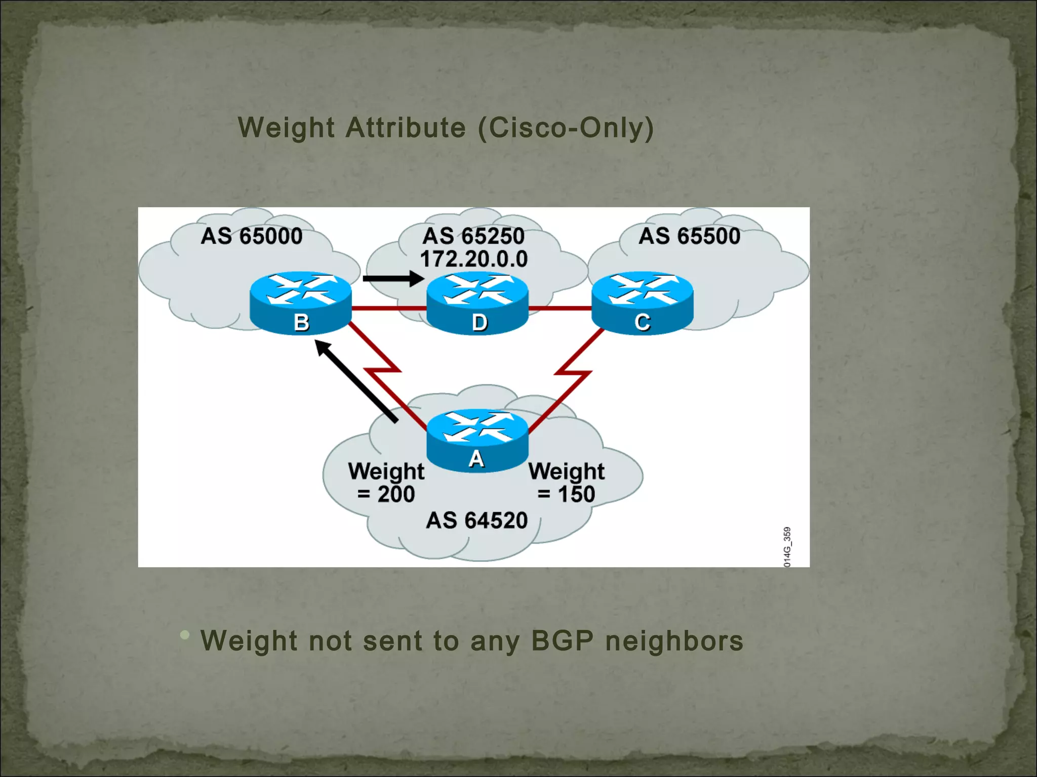 Weight Attribute (Cisco-Only)
• Weight not sent to any BGP neighbors
 