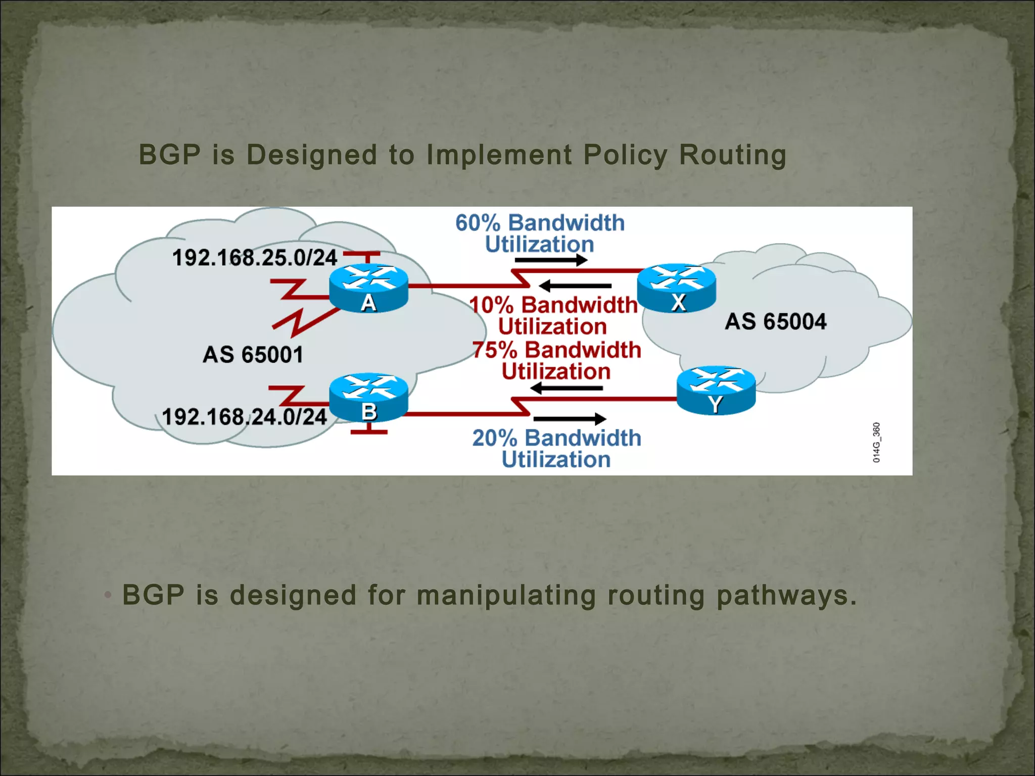 BGP is Designed to Implement Policy Routing
• BGP is designed for manipulating routing pathways.
 