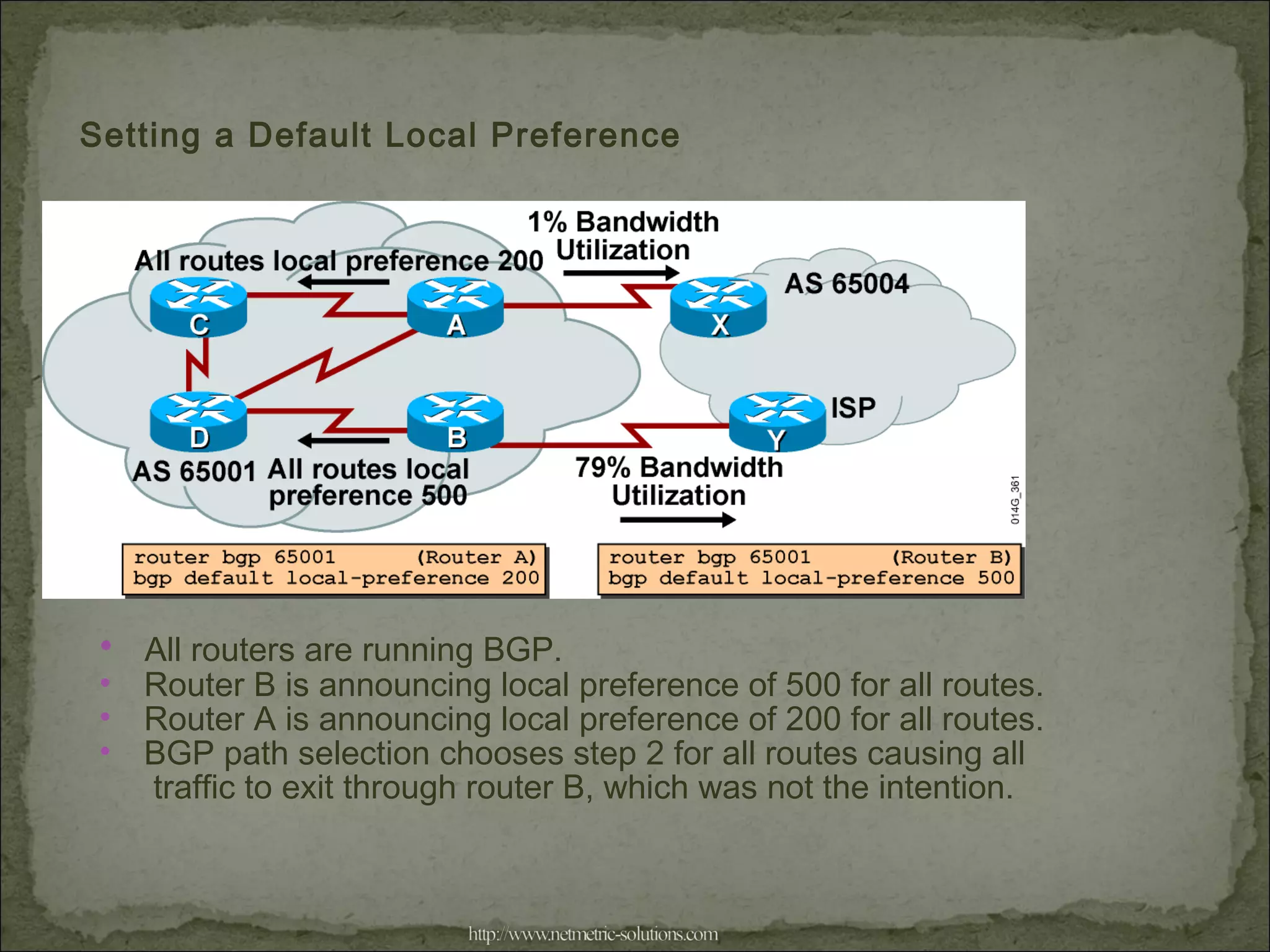 Setting a Default Local Preference
• All routers are running BGP.
• Router B is announcing local preference of 500 for all routes.
• Router A is announcing local preference of 200 for all routes.
• BGP path selection chooses step 2 for all routes causing all
traffic to exit through router B, which was not the intention.
 
