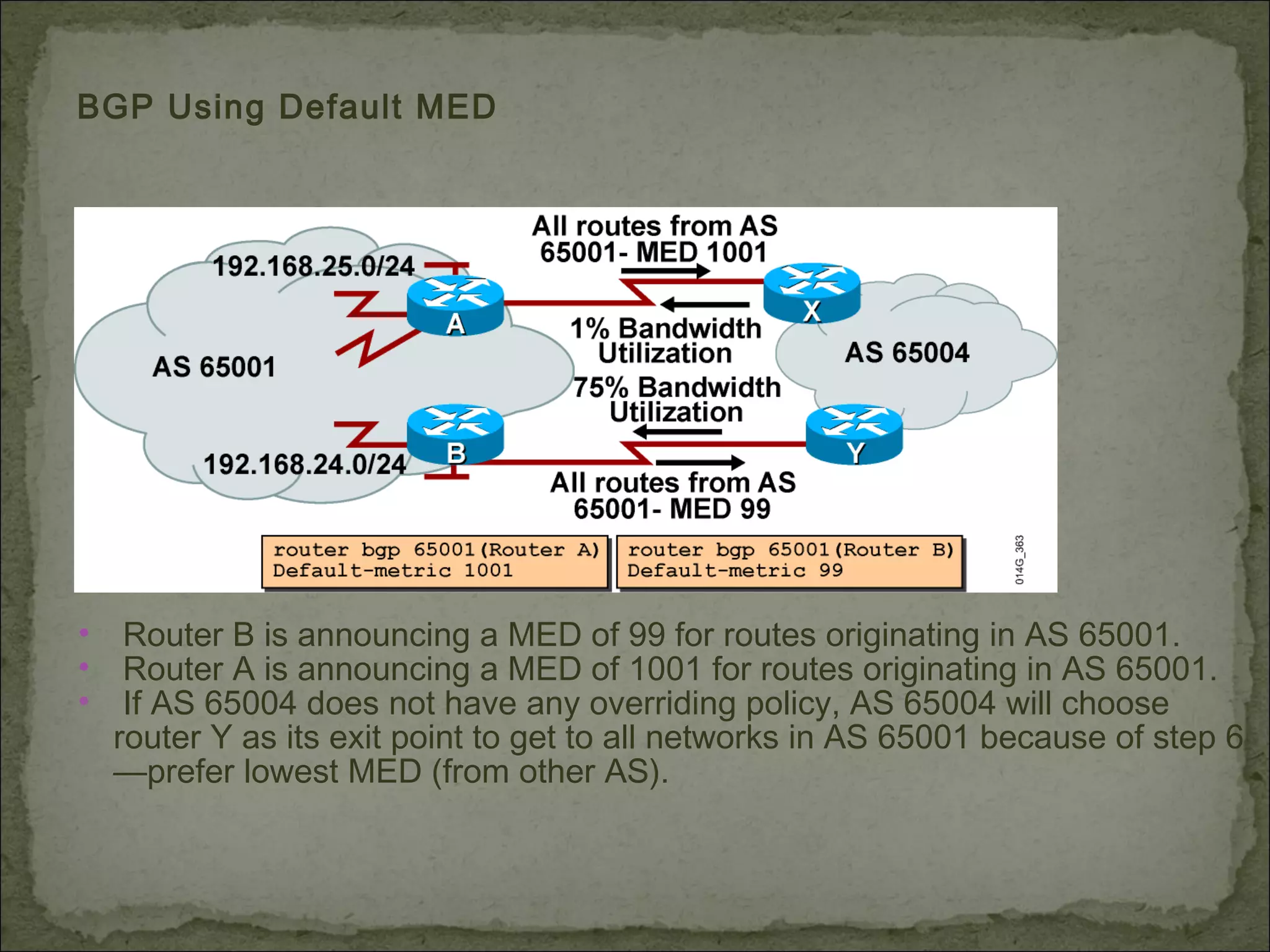 BGP Using Default MED
• Router B is announcing a MED of 99 for routes originating in AS 65001.
• Router A is announcing a MED of 1001 for routes originating in AS 65001.
• If AS 65004 does not have any overriding policy, AS 65004 will choose
router Y as its exit point to get to all networks in AS 65001 because of step 6
—prefer lowest MED (from other AS).
 