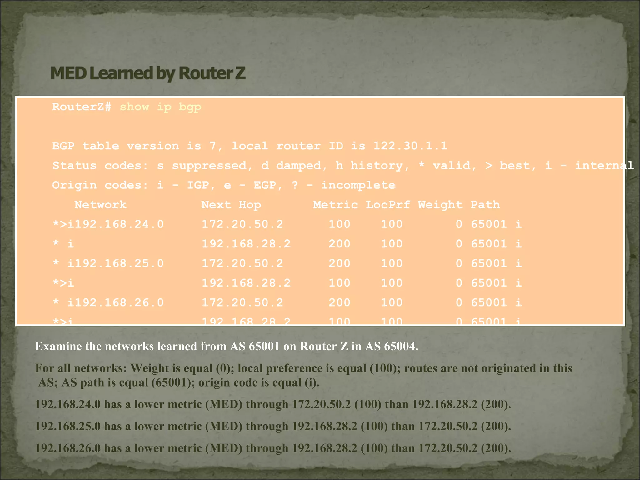 RouterZ# show ip bgp
BGP table version is 7, local router ID is 122.30.1.1
Status codes: s suppressed, d damped, h history, * valid, > best, i - internal
Origin codes: i - IGP, e - EGP, ? - incomplete
Network Next Hop Metric LocPrf Weight Path
*>i192.168.24.0 172.20.50.2 100 100 0 65001 i
* i 192.168.28.2 200 100 0 65001 i
* i192.168.25.0 172.20.50.2 200 100 0 65001 i
*>i 192.168.28.2 100 100 0 65001 i
* i192.168.26.0 172.20.50.2 200 100 0 65001 i
*>i 192.168.28.2 100 100 0 65001 i
Examine the networks learned from AS 65001 on Router Z in AS 65004.
For all networks: Weight is equal (0); local preference is equal (100); routes are not originated in this
AS; AS path is equal (65001); origin code is equal (i).
192.168.24.0 has a lower metric (MED) through 172.20.50.2 (100) than 192.168.28.2 (200).
192.168.25.0 has a lower metric (MED) through 192.168.28.2 (100) than 172.20.50.2 (200).
192.168.26.0 has a lower metric (MED) through 192.168.28.2 (100) than 172.20.50.2 (200).
 