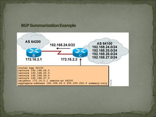 Bgp | PPT