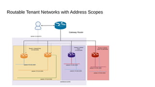 Routable Tenant Networks with Address Scopes
 