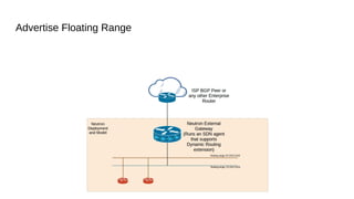Advertise Floating Range
 