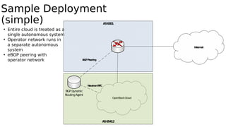 Sample Deployment
(simple)
• Entire cloud is treated as a
single autonomous system
• Operator network runs in
a separate autonomous
system
• eBGP peering with
operator network
 
